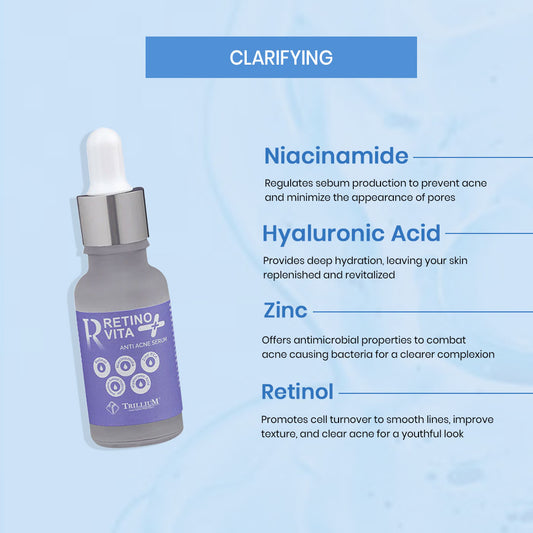 RetinoVita + Anti Acne Serum